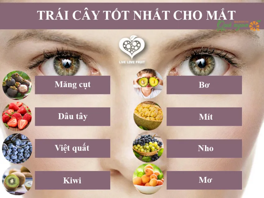 Top 10 loại trái cây tốt nhất cho mắt giúp đôi mắt sáng khỏe